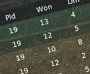 League Tables League Tables