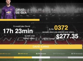 It would take MUFCs David de Gea just 16h 11min to earn the average UK Salary
