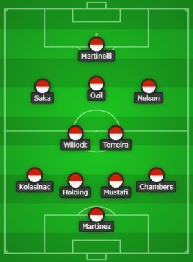 Predicted Arsenal lineup (4-2-3-1) to face Nottingham Forest, Ozil and Holding start