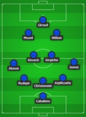 Predicted Chelsea lineup (3-4-2-1) to face Bayern Munich, Willian and James start