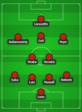 Predicted Arsenal lineup (4-2-3-1) to face Olympiacos, Lacazette and Torreira start
