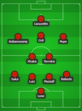 Predicted Arsenal lineup (4-2-3-1) to face Olympiacos, Lacazette and Torreira start
