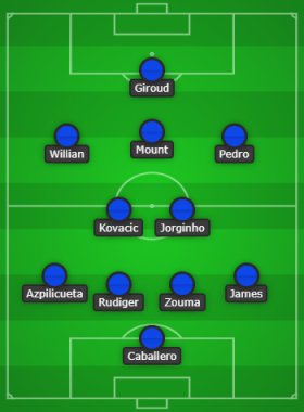 Predicted Chelsea lineup (4-2-3-1) to face Bournemouth, Giroud and Willian start