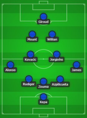 Giroud and Zouma start, Predicted Chelsea lineup (3-4-2-1) to face Liverpool