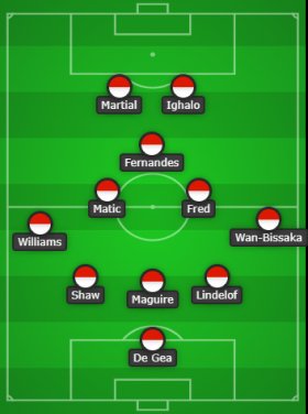 Predicted Manchester United lineup (3-4-1-2) vs Manchester City